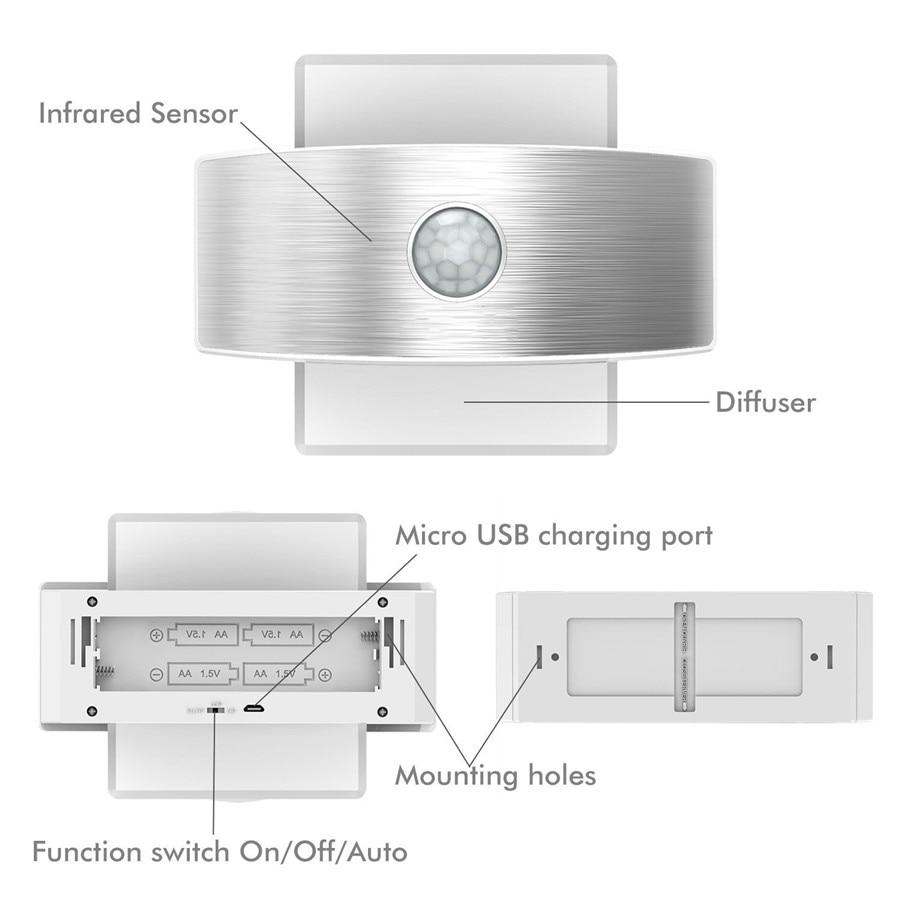 Gaeta – Motion Sensor Rechargeable Wall Light