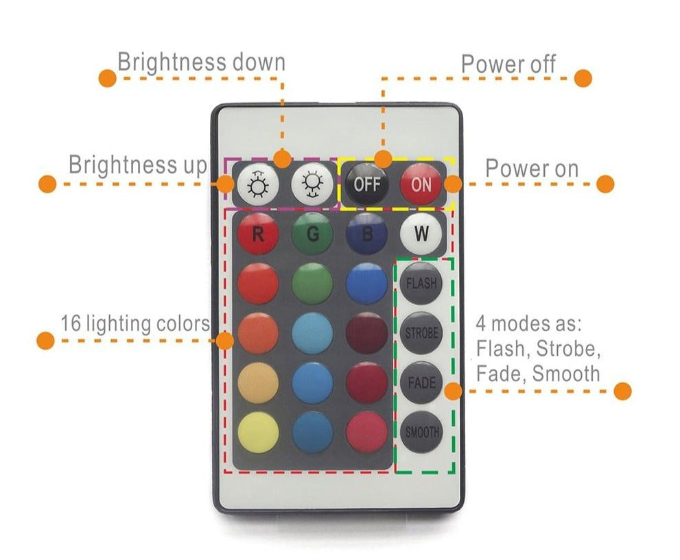 Kalle – Submersible Remote Colour LED Pucks